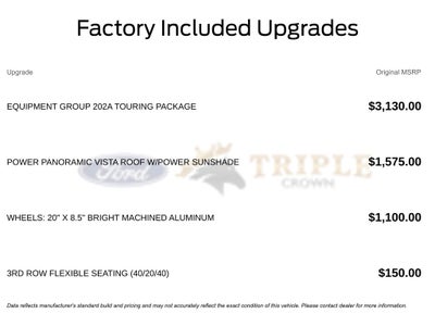 2026 Ford Expedition Max Active