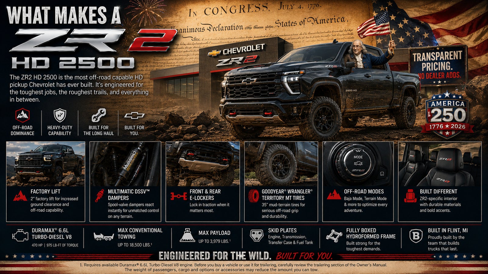 2026 Chevrolet Silverado 2500 HD ZR2