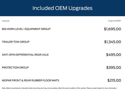 2025 RAM 1500 Big Horn/Lone Star