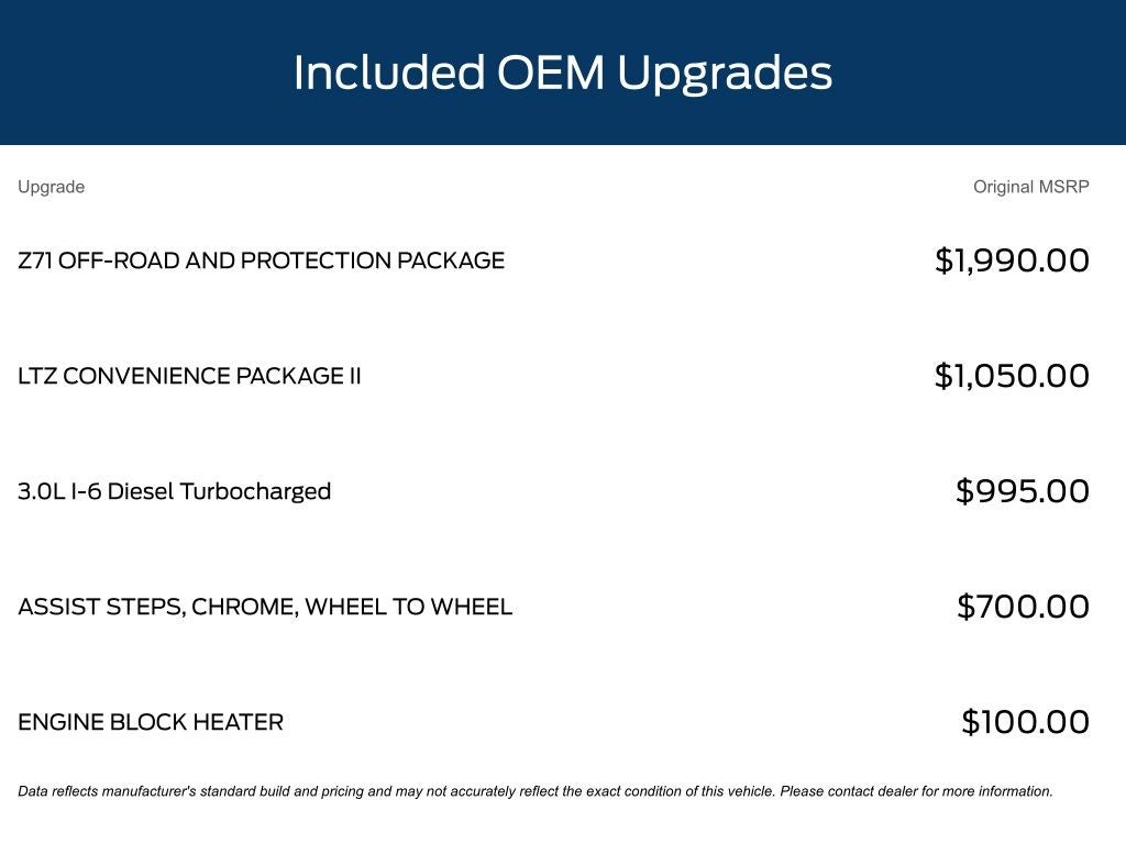 2025 Chevrolet Silverado 1500 LTZ
