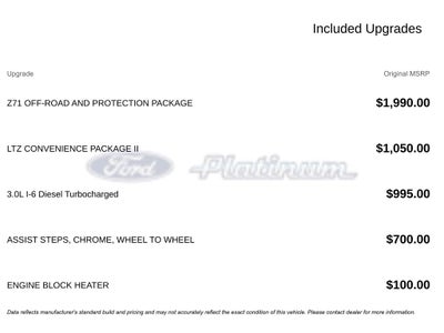 2025 Chevrolet Silverado 1500 LTZ